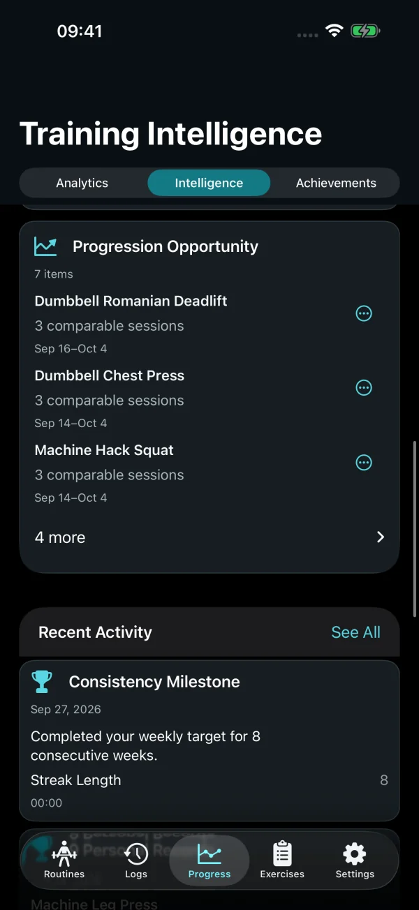 Pro Training Intelligence showing observations calculated from sample workout history.
