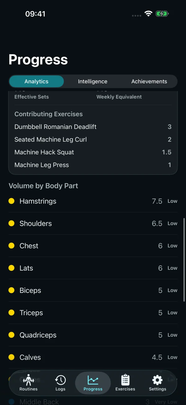Exercises contributing to estimated weekly muscle volume.