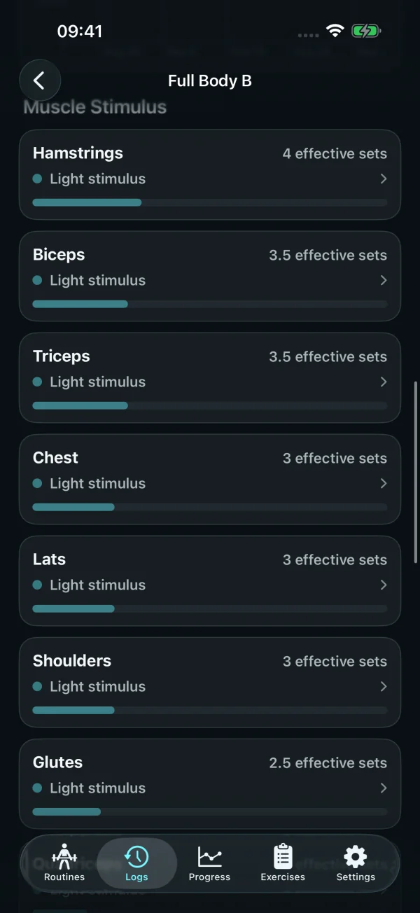 Muscle Stimulus showing the estimated contribution of a completed workout.